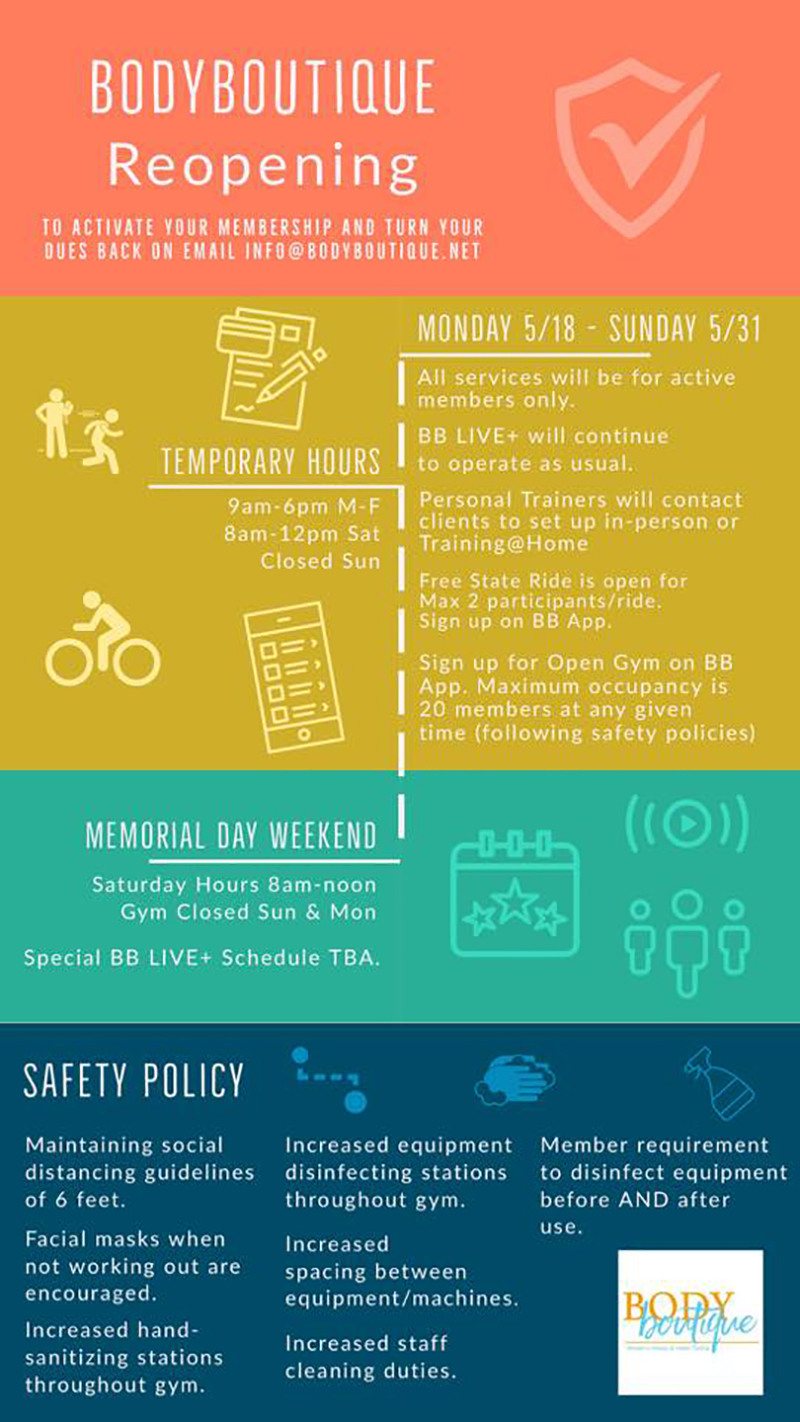 Body Boutique Phase 2 Protocols Infographic Body Boutique Phase 2 Protocols Infographic